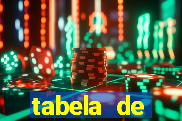 tabela de porcentagem dos slots pg